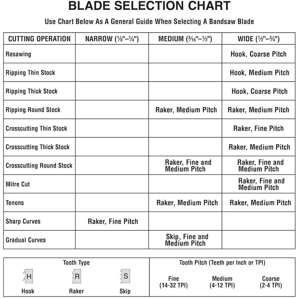 Claw Bandsaw Blade A217036