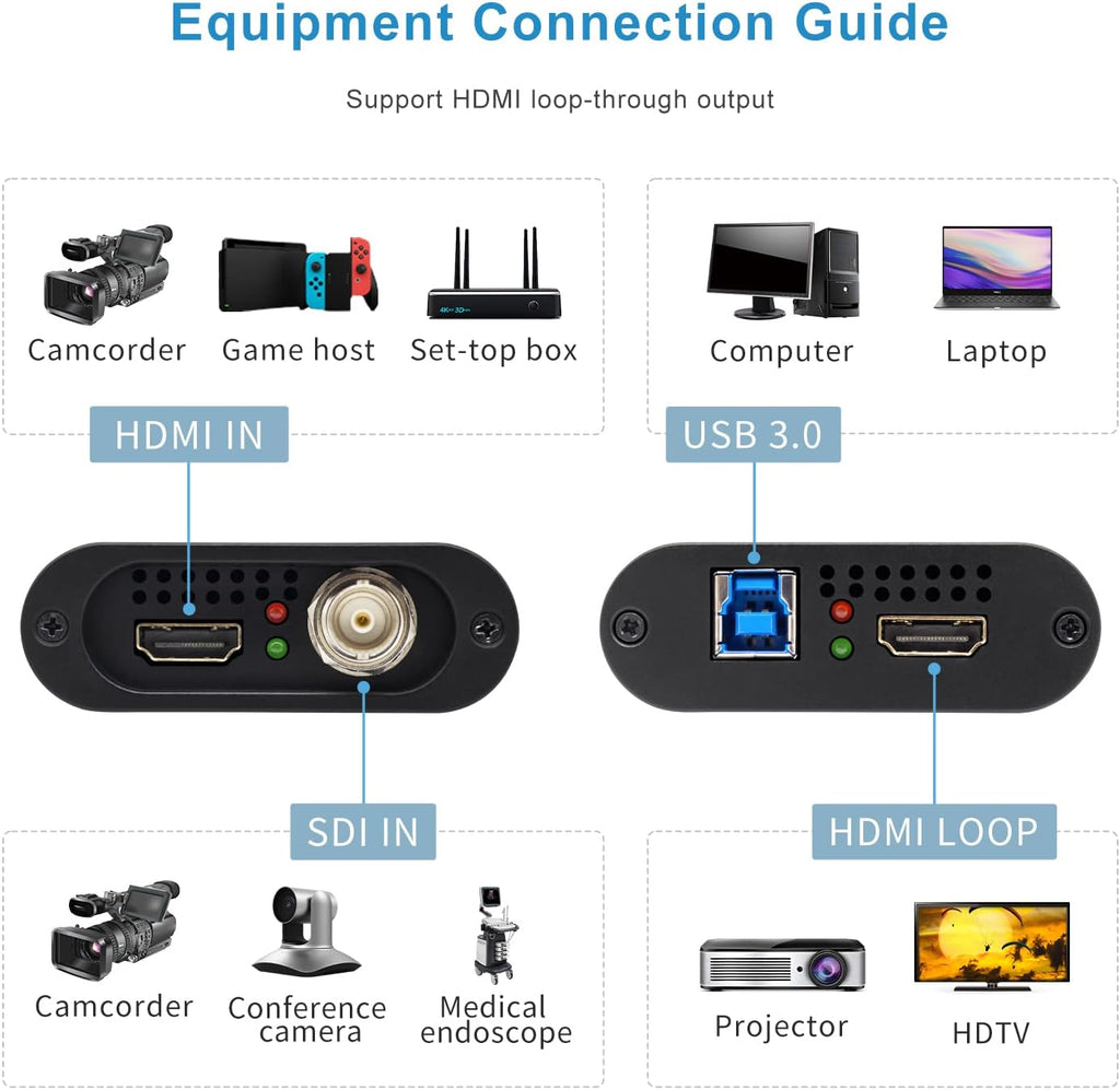 USB 3.0 HDMI SDI Dual Input Capture Card Video Grabber Converter M824345