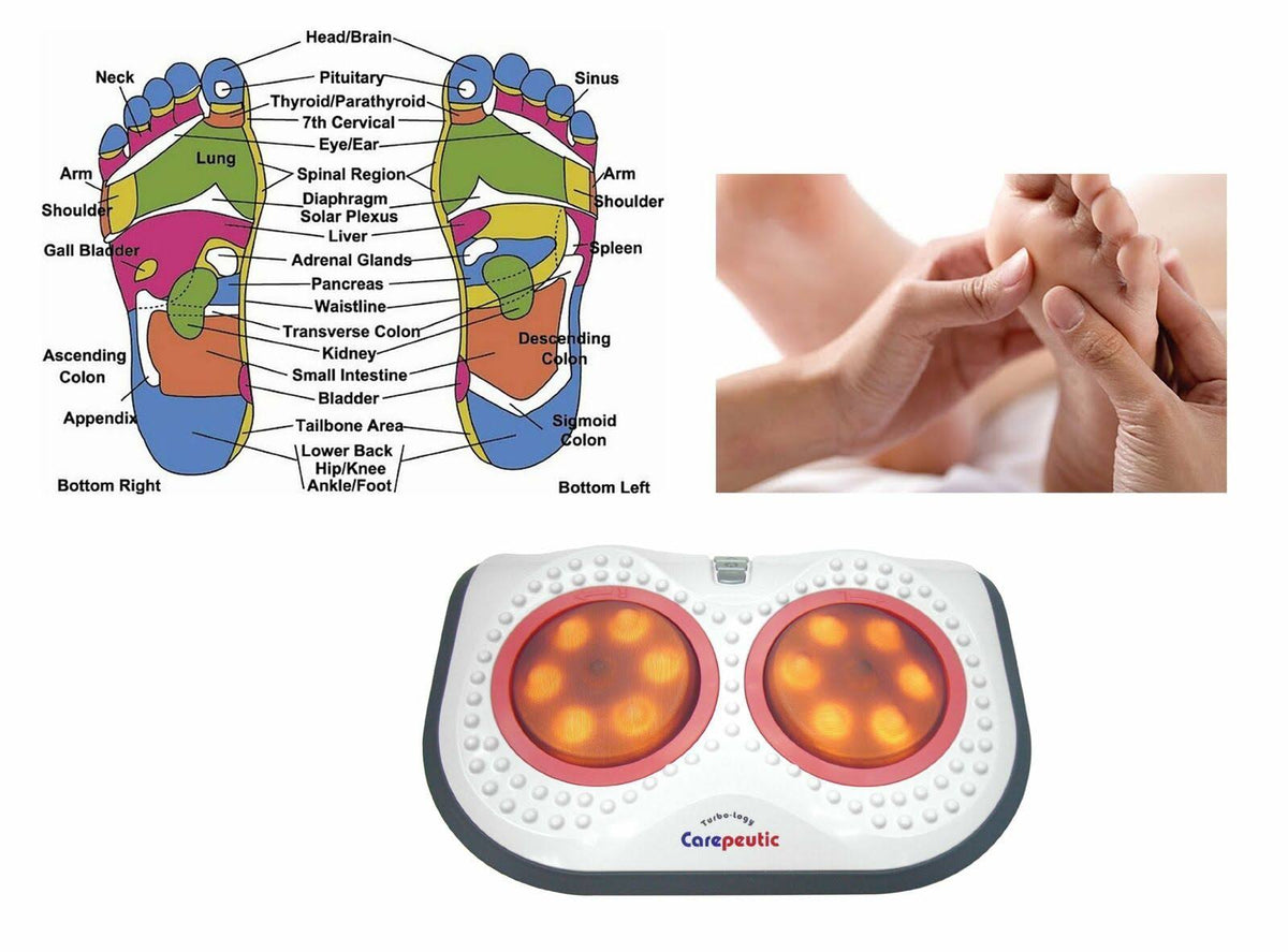 Rolling Foot Massager with Heated Therapy I473