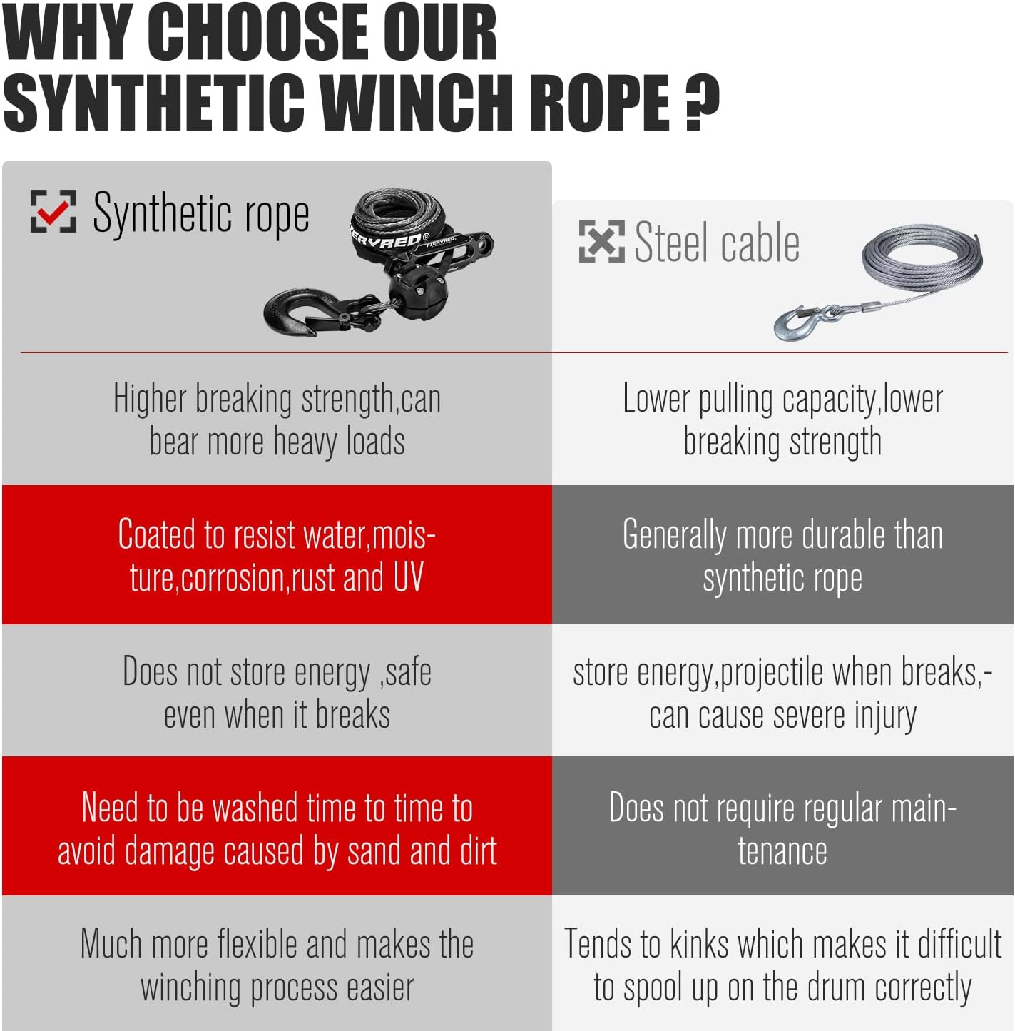 Black 3/16 50FT Synthetic Winch Rope Cable Kit with Forged Hook Fairleads, Pack of 2 M573566