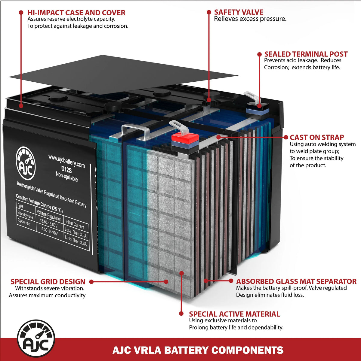 6V 12Ah Ride-On Toy Battery G557034
