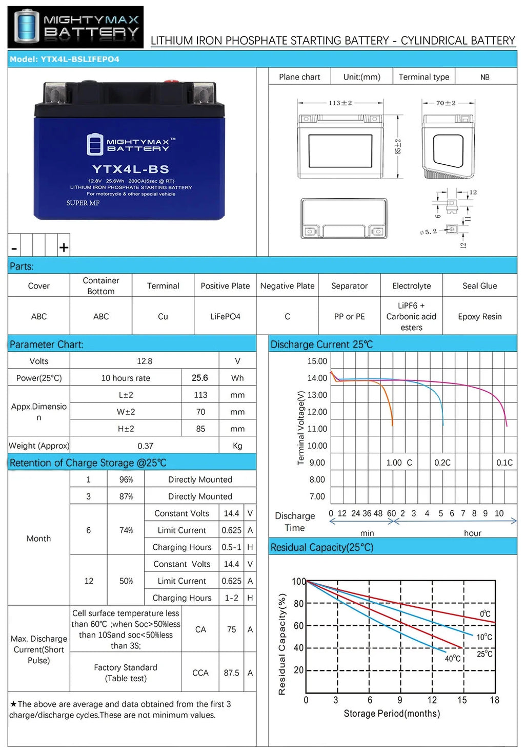 YTX4L-BS Lithium Battery Q3888