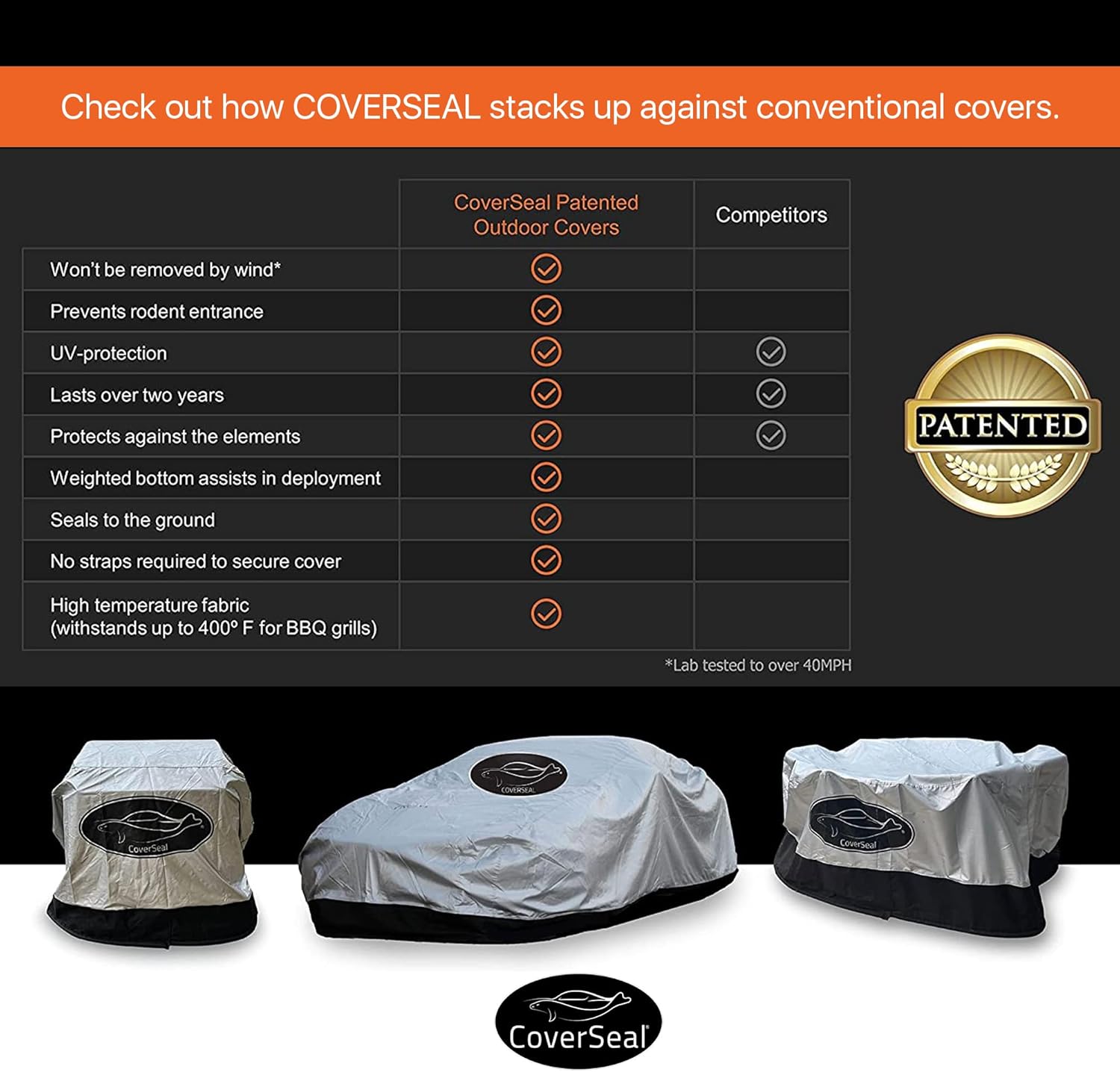 Mid Size 189 L x 73 W x 71 H inch Heavy Duty Outdoor Car Cover Q38416