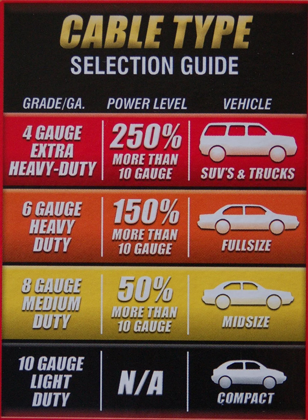 6-Gauge Heavy-Duty Booster Cables (16 Feet) Z949