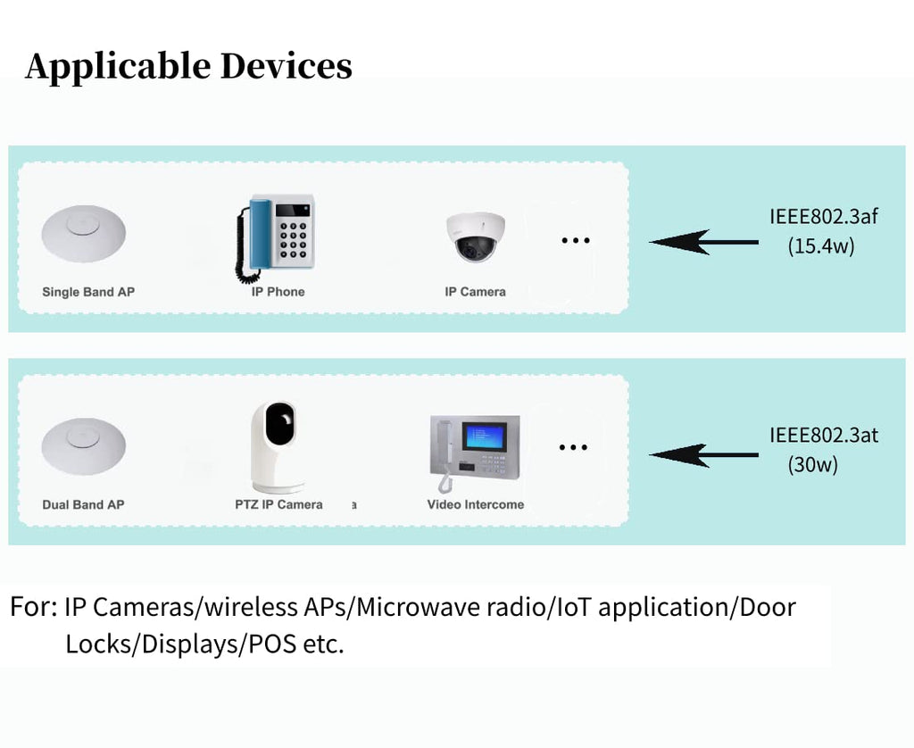 30W PoE+ Injector Adapter, 10/100/1000Mbps Shielded RJ-45 E9088