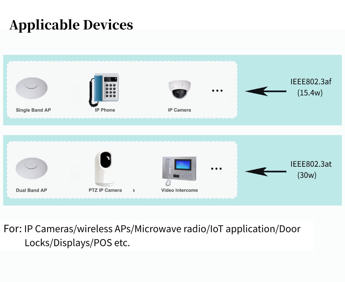 30W PoE+ Injector Adapter, 10/100/1000Mbps Shielded RJ-45 E9088