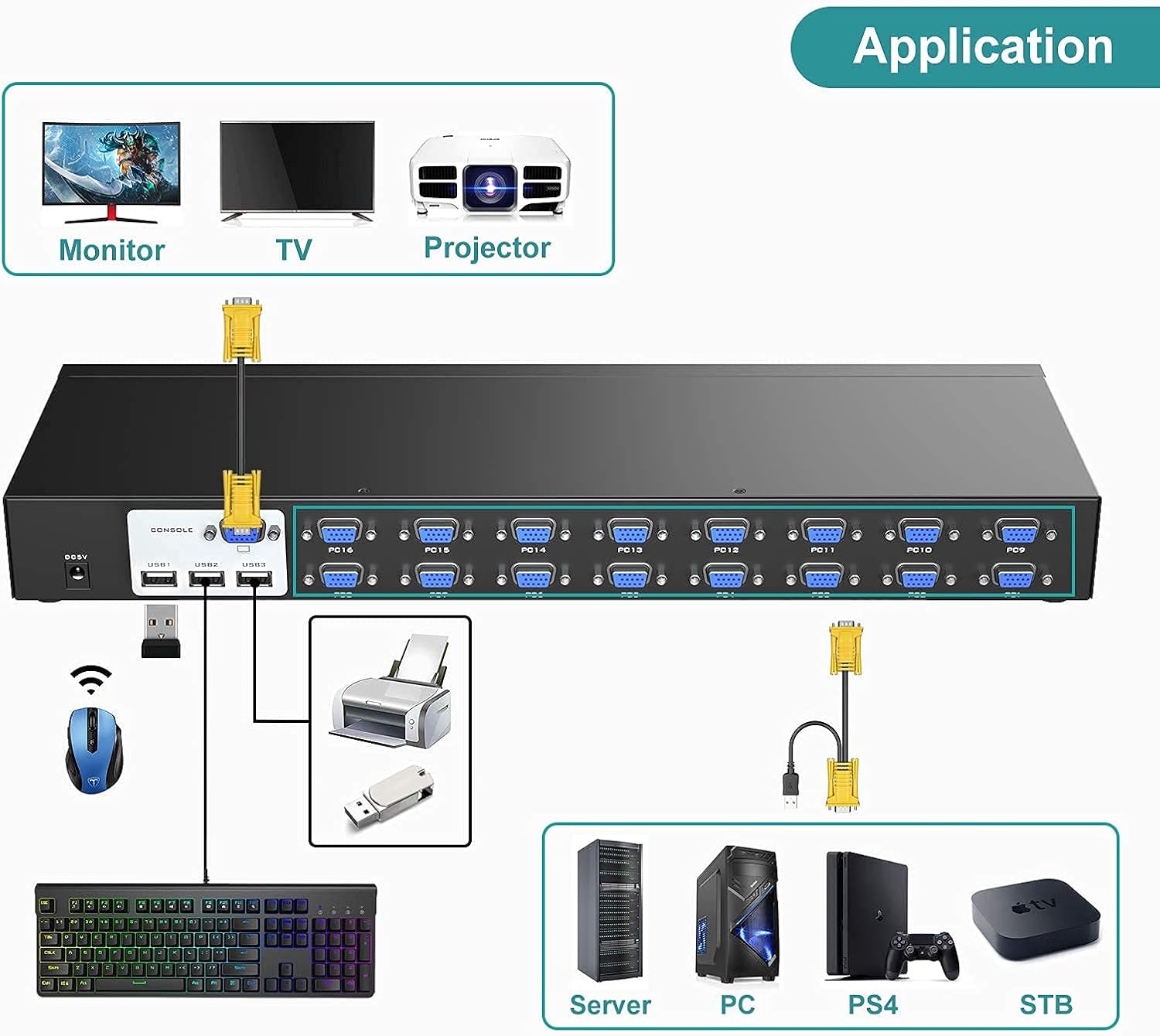 KVM Switch 16 Port Rackmount VGA USB Console with Cables & Ears 1U Rack E72258