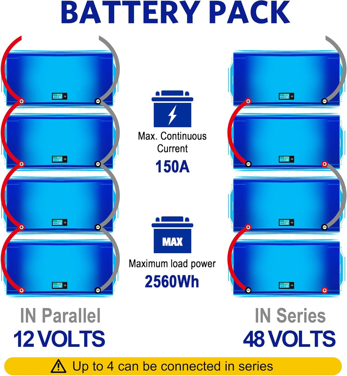 12.8V 200AH LiFePO4 Battery with LCD Display, 5000+ Cycle Lithium Iron Phosphate Battery with BMS D43430