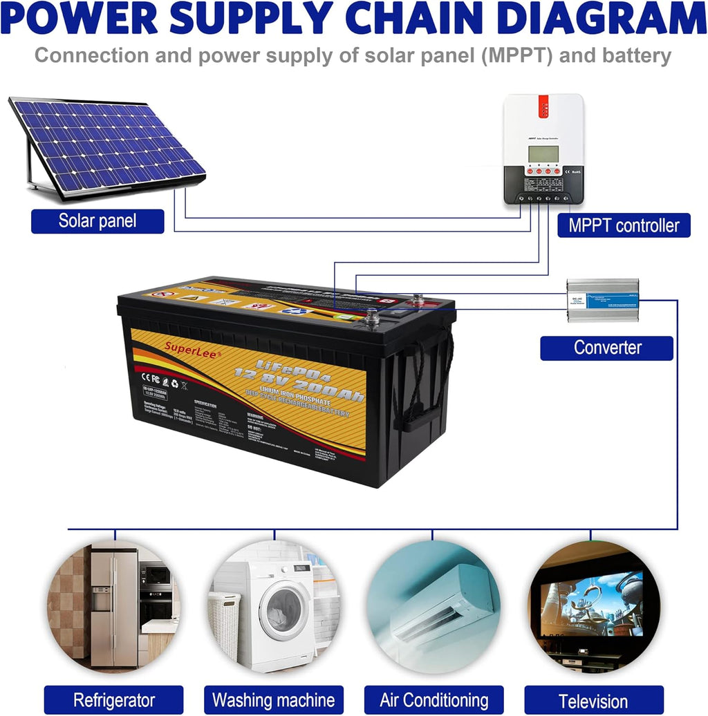 12.8V 200AH LiFePO4 Battery with LCD Display, 5000+ Cycle Lithium Iron Phosphate Battery with BMS D43430