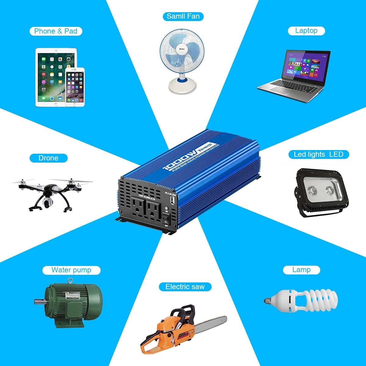 Pure Sine Wave Inverter 1000W DC 12V to AC 110V with Dual AC Outlets & 2A USB Ports G103