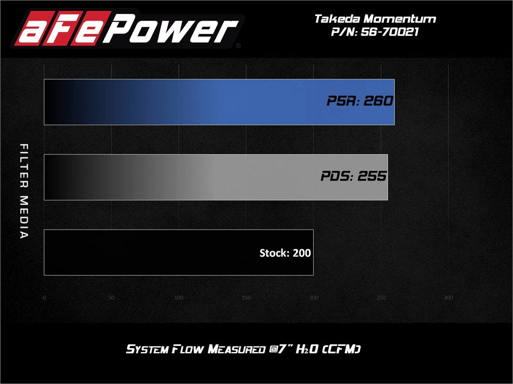 Cold Air Intake System with Pro Dry S Media E927795