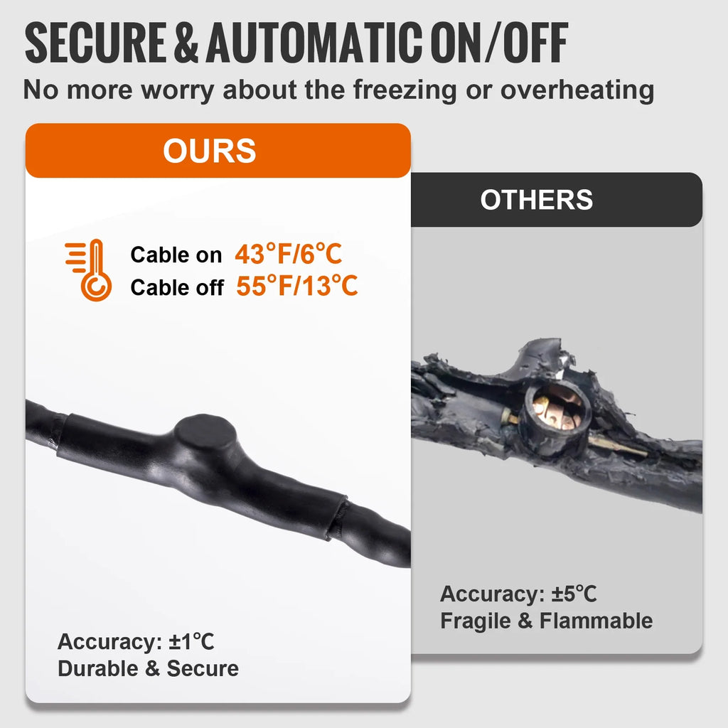 Self-Regulating Pipe Heating Cable, 80-feet 5W/ft, 120V G286235