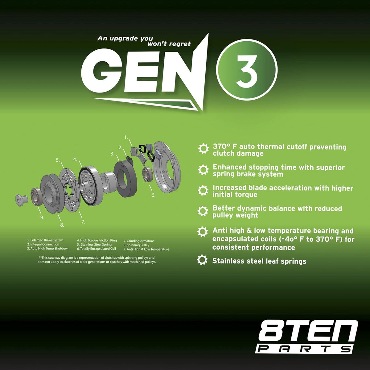 Electric PTO Clutch B107362