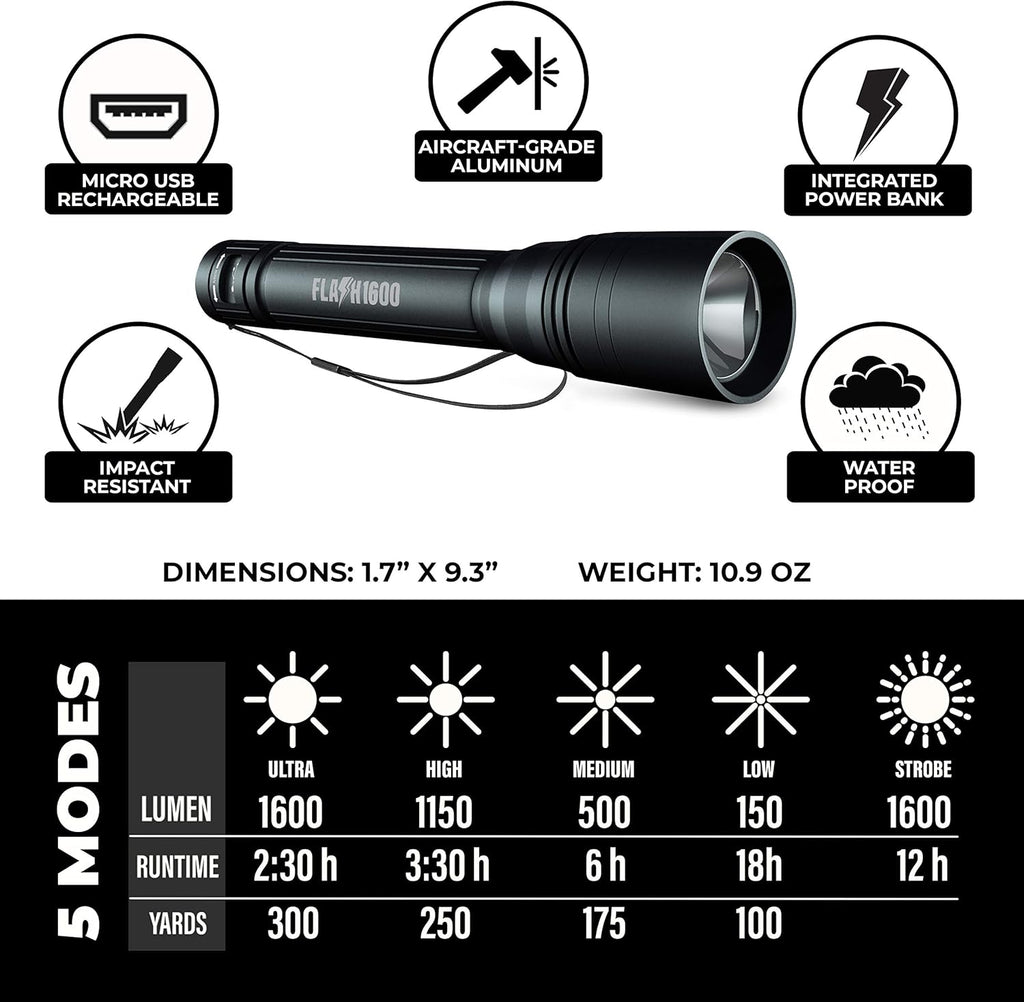 1600 Lumen Rechargeable LED Flashlight, Pack of 2 N119