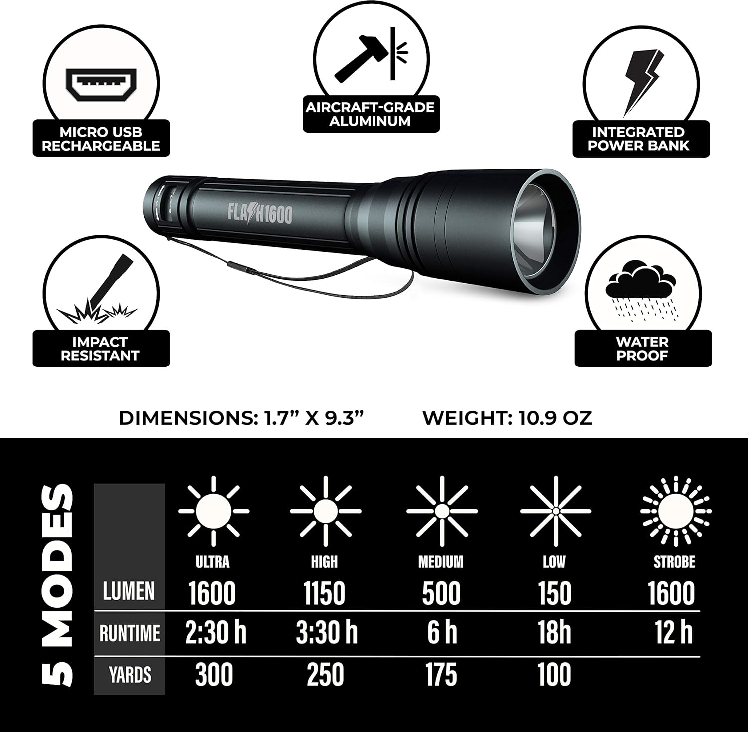1600 Lumen Rechargeable LED Flashlight, Pack of 2 N119