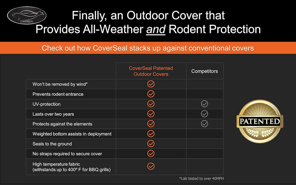 Mid Size 189 L x 73 W x 71 H inch Heavy Duty Outdoor Car Cover Q38416